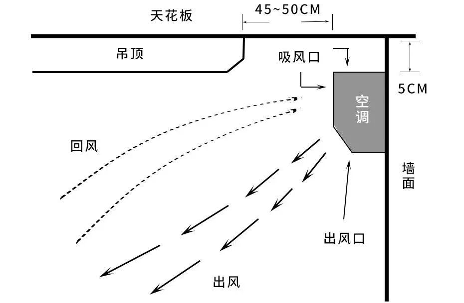 空调变频和定频哪个好？ 变频空调和定频空调的区别