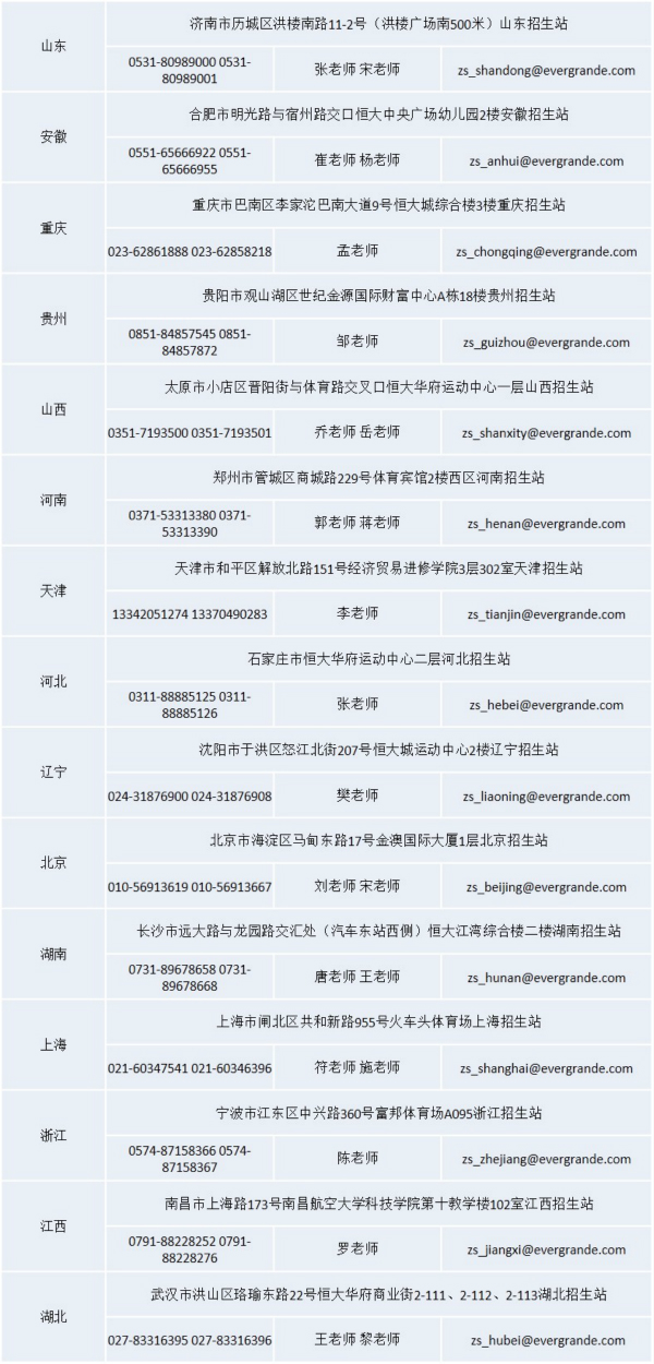 恒大皇马足球学校怎么报名啊