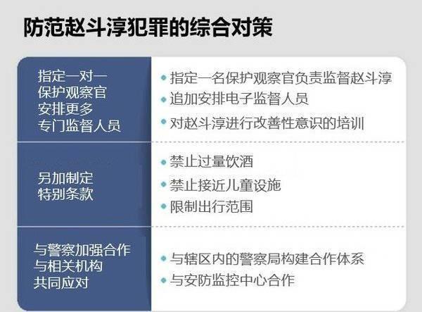 素媛案罪犯疑似已悄悄搬家，此前的监控系统是否也意味着作废了？