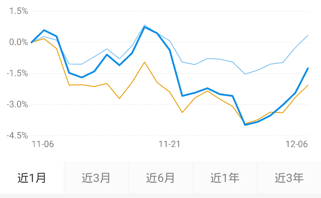 2019年10月28日景顺长城精选基金260110净值是多少？