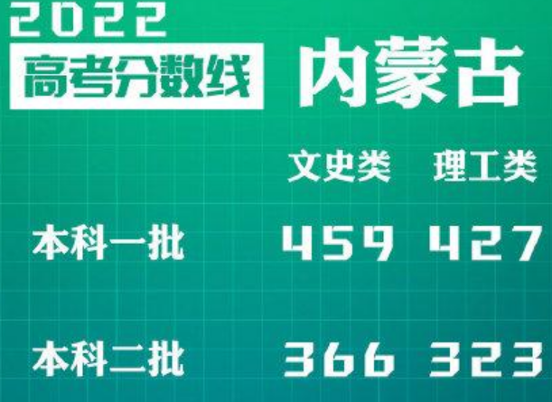 内蒙古历年高考分数线一览表