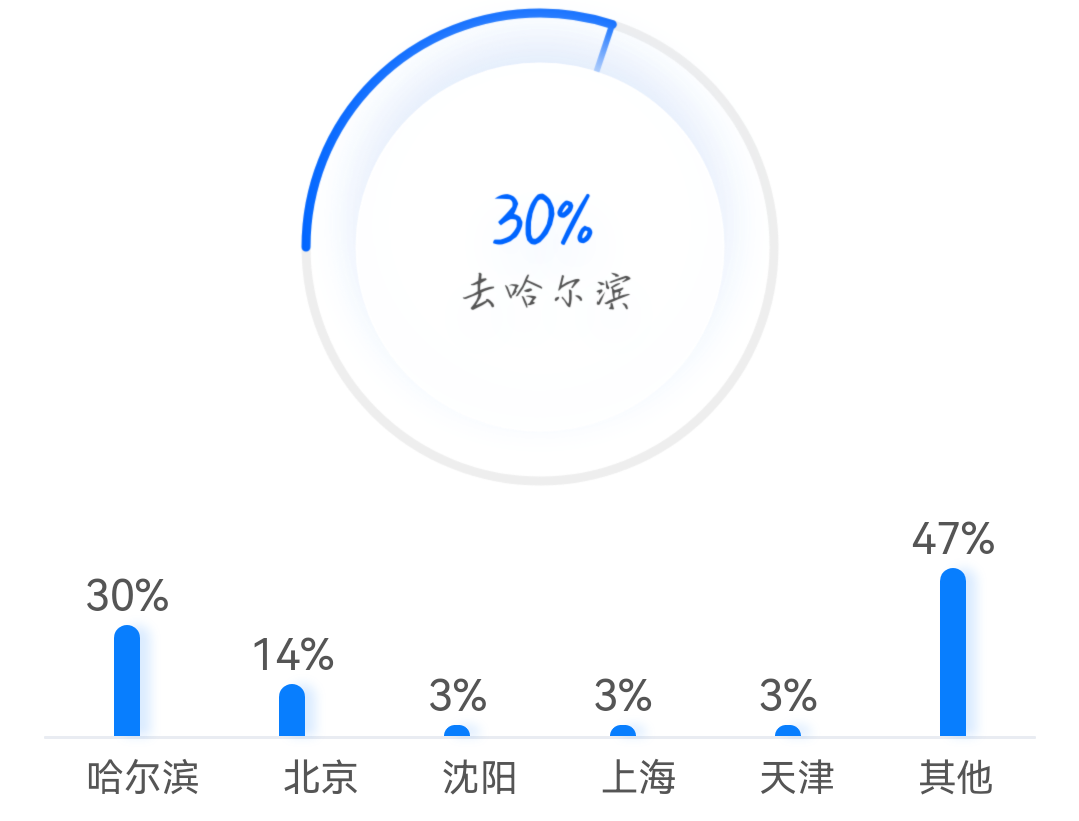 哈尔滨铁道职业技术学院地址