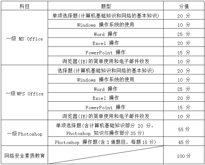 计算机二级什么时候出成绩2021