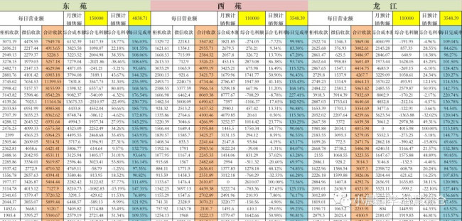 西安本地的社区团购有什么推荐？