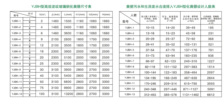 化粪池图集 YJBH-11