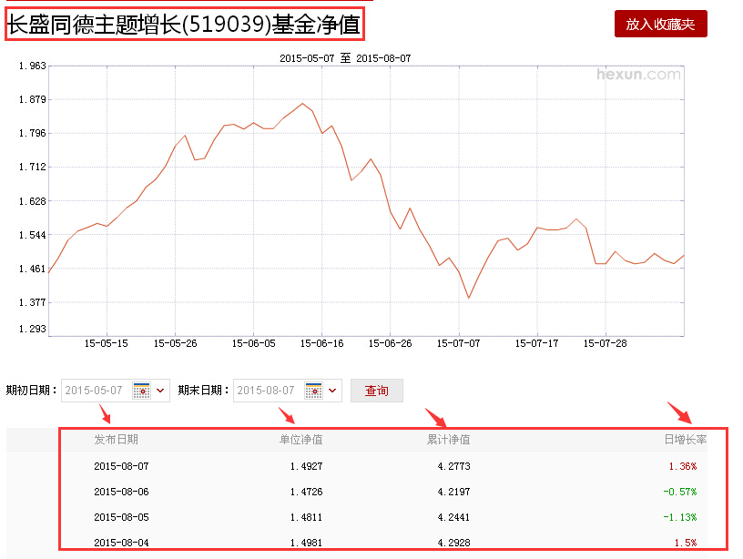 长盛同德主题基金净值是多少