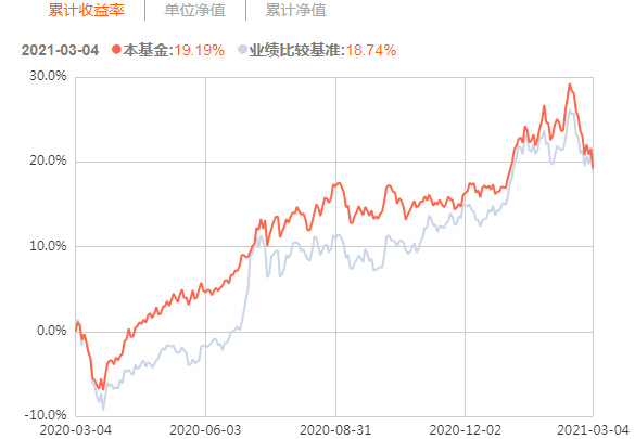 广发稳健增长基金(270002)是多少？