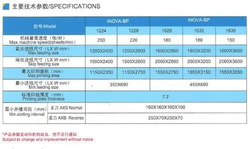 gkgg5印刷机参数