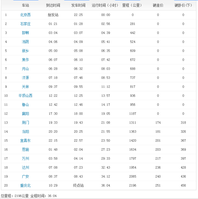 K619列车途径路线？