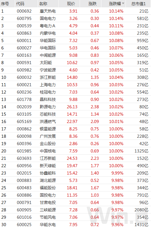 多省工厂宣布停产，一些A股公司直接放假，到底发生了什么？