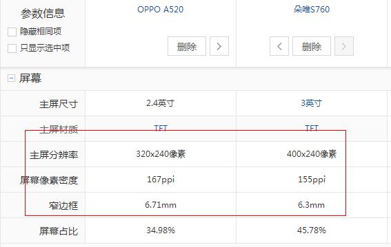 朵维s760和oppoA520哪个好？