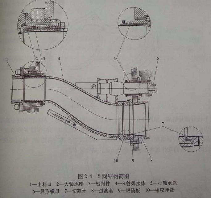 泵车眼镜板与切割环的作用是什么？