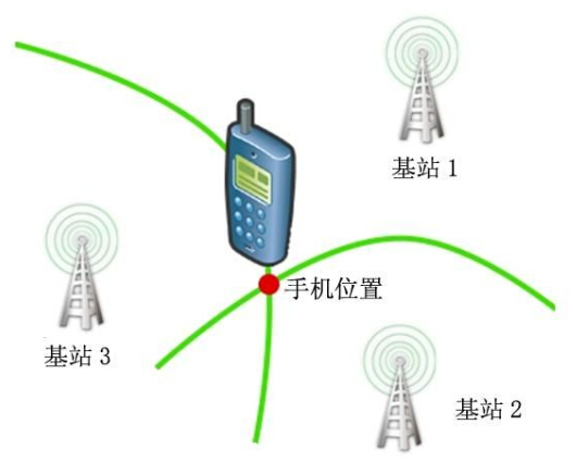 汽车gps定位器有哪几种定位方式以及优缺点