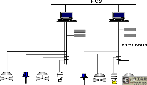 现场总线控制系统的基金会现场总线