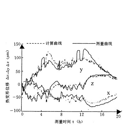 多元线性回归模型的表达式