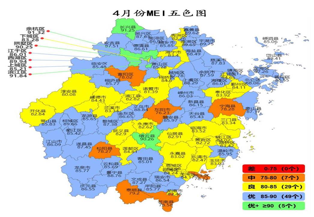 mei指数是什么意思？