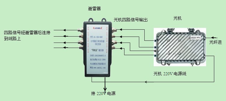 信号避雷器的介绍