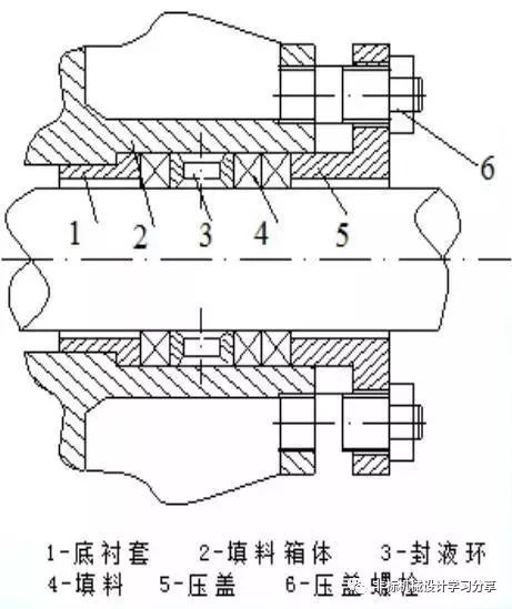 机械密封有几种类型