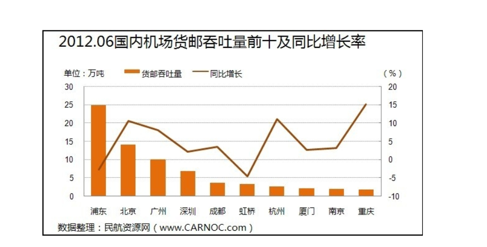 同比增长率怎么算？