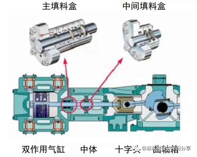 机械密封有几种类型