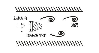 什么是氢气流量计，氢气流量计主要有什么用途？