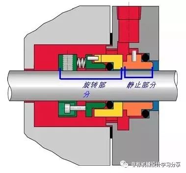 机械密封有几种类型