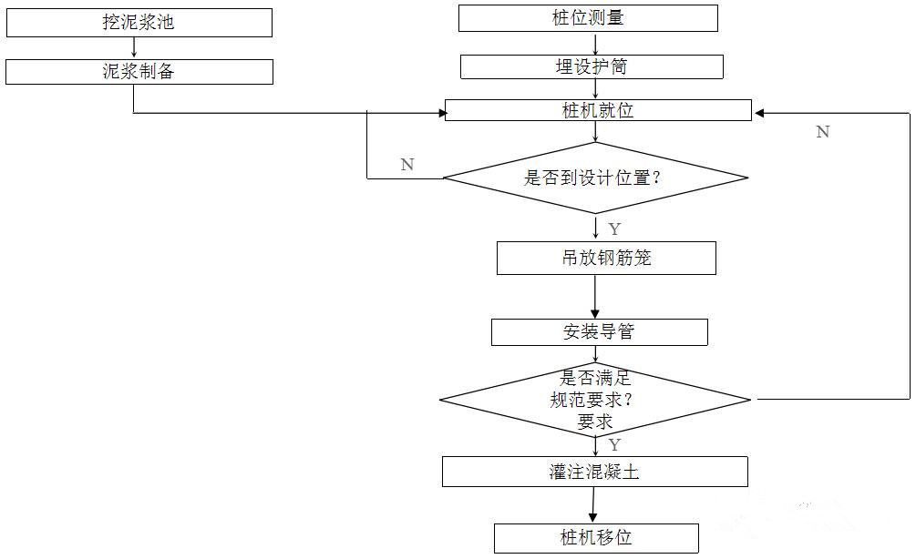 旋挖钻机的施工步骤