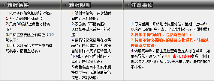 QQ自由幻想怎么转区，专区后原本的金币，装备，等级会没吗