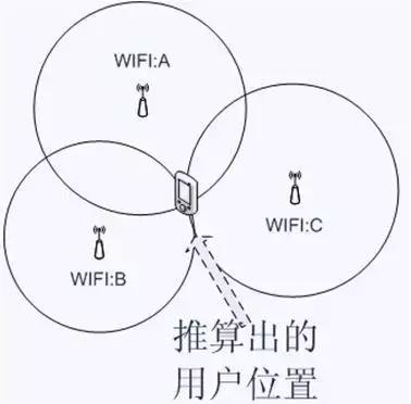 汽车gps定位器有哪几种定位方式以及优缺点