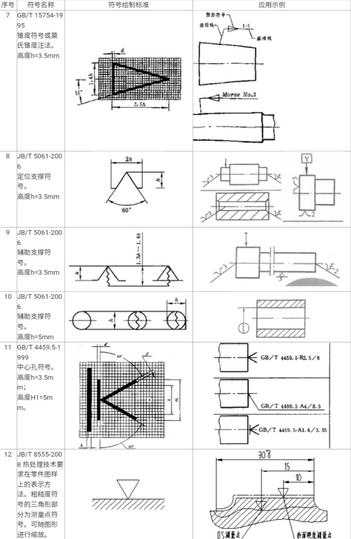 标注尺寸公差时可采用哪几种形式？各举例说明。