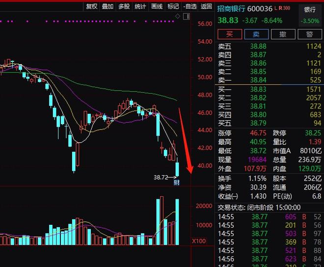 招行回应“行长被查”，给该公司股价造成了哪些影响？