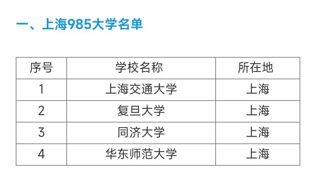 上海有几所985，211大学名单