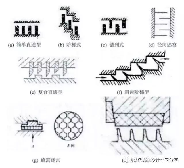 机械密封有几种类型