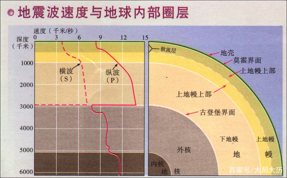 张衡发明地动仪，工作的原理是什么？