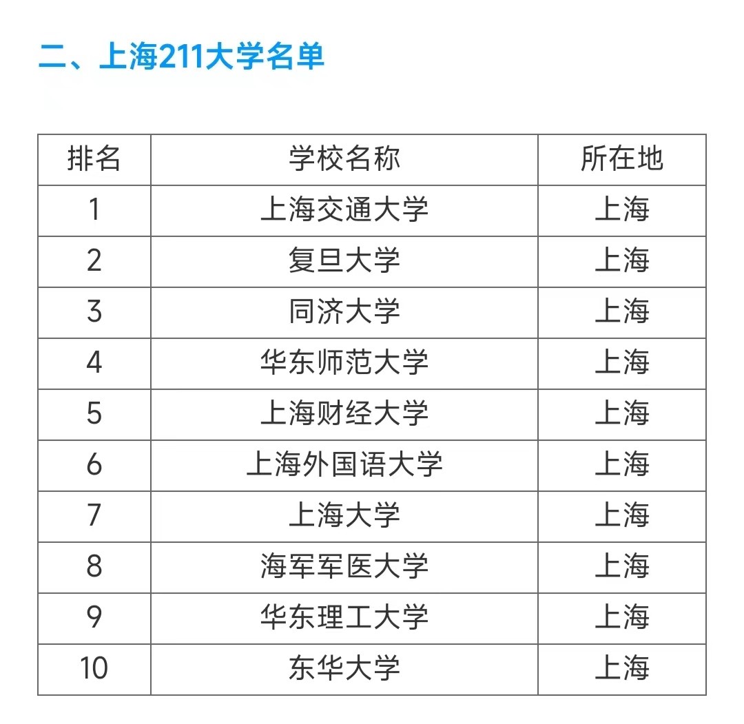 上海有几所985，211大学名单