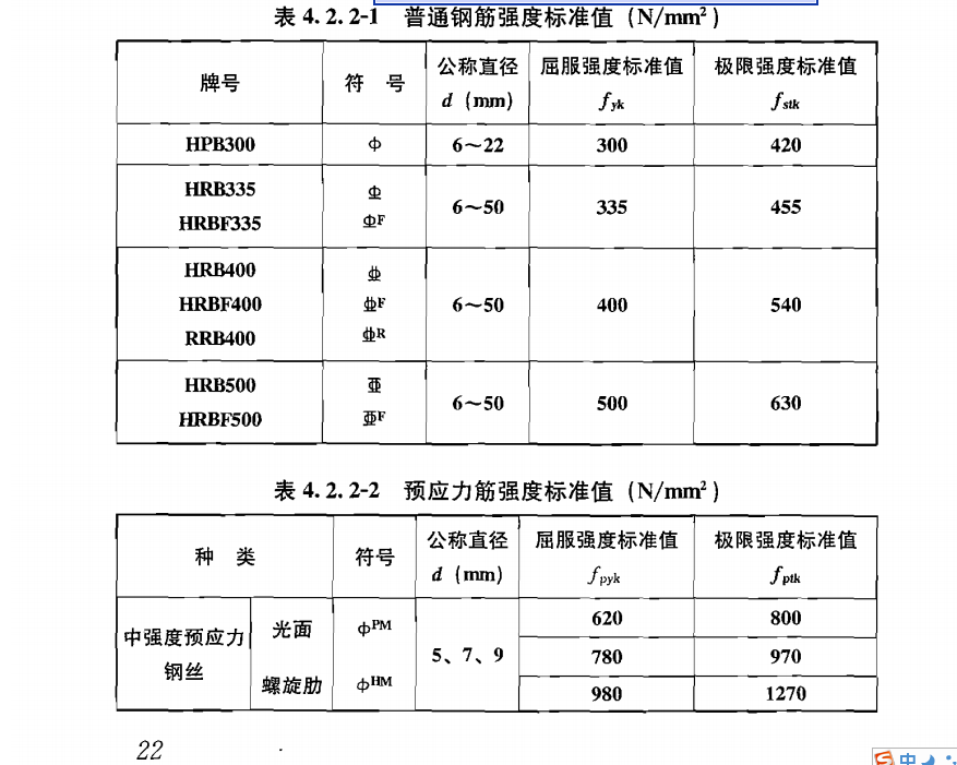 钢筋符号