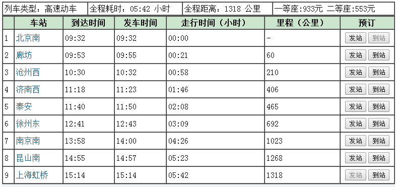 z115次列车会经过那些站