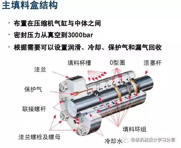 机械密封有几种类型