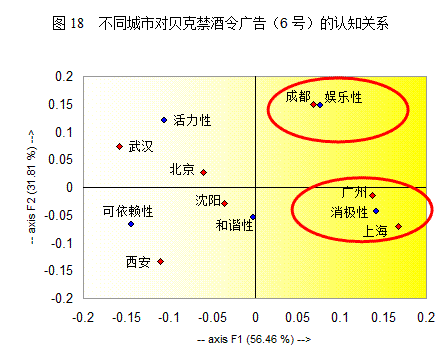 零点研究咨询集团的公司发展年表