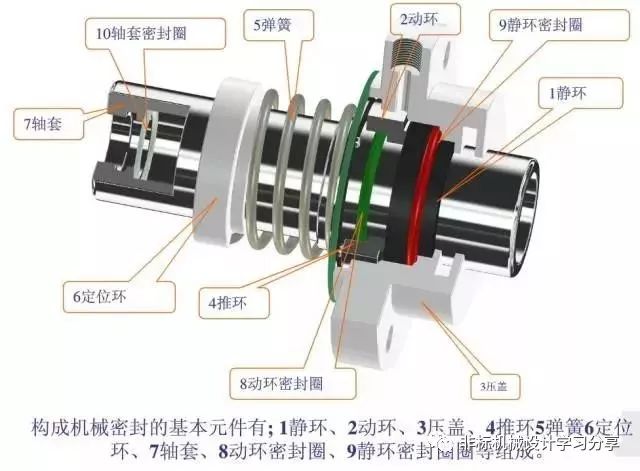 机械密封有几种类型