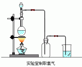 实验室制备氯气方程式