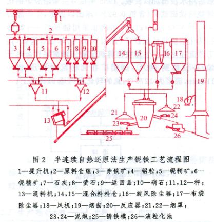 铌铁的铌铁知识介绍