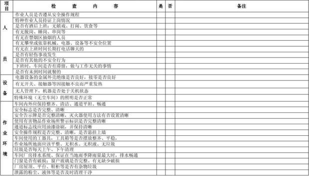 车间日常安全检查表内容