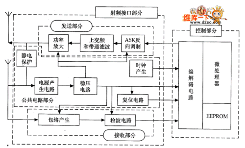 功能结构图的作用