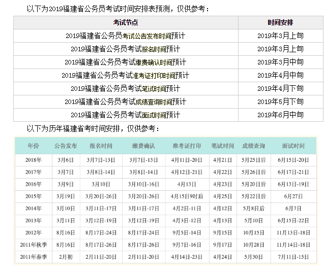 2019福建漳州公务员什么时间考试？