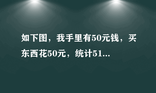 如下图，我手里有50元钱，买东西花50元，统计51元，这是为什么？