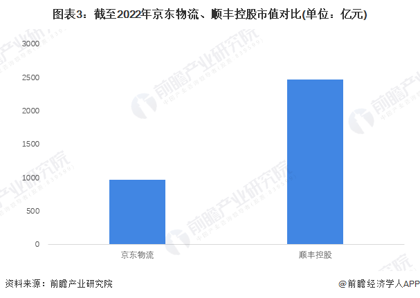 京东物流2021年营收破千亿，你怎么看？