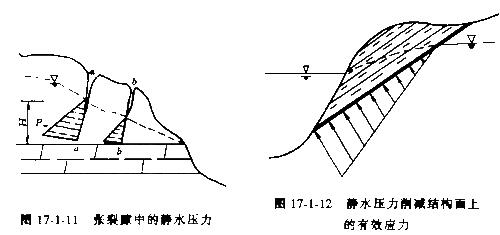 影响边坡稳定的因素有哪些？