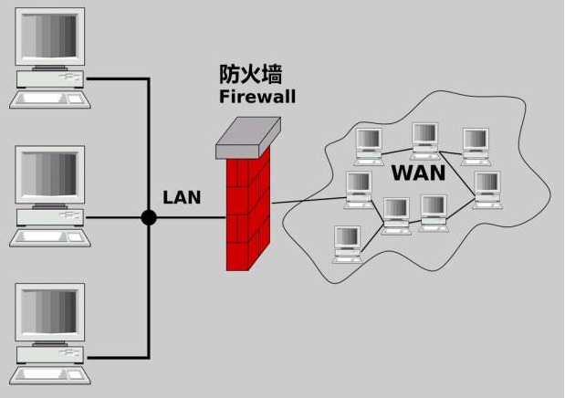 硬件防火墙与软件防火墙的区别