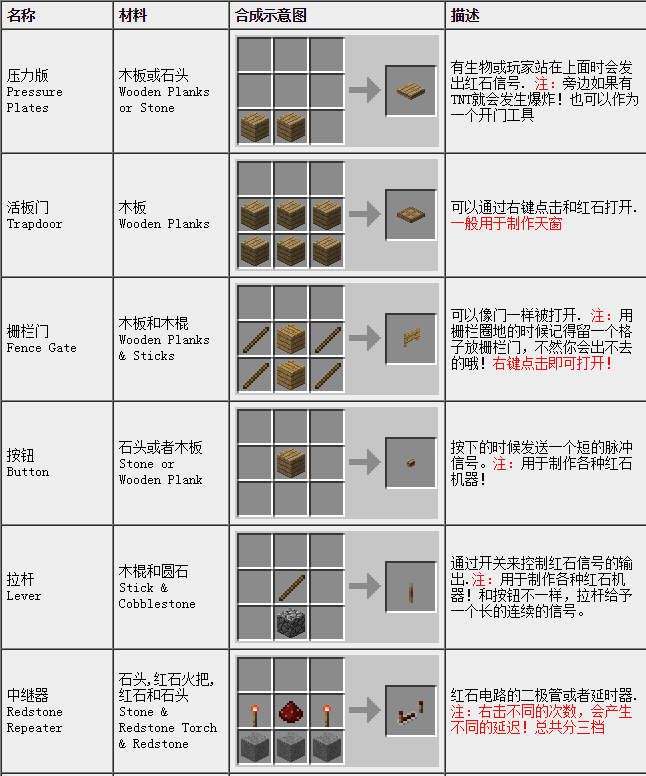 求我的世界1.12全合成表